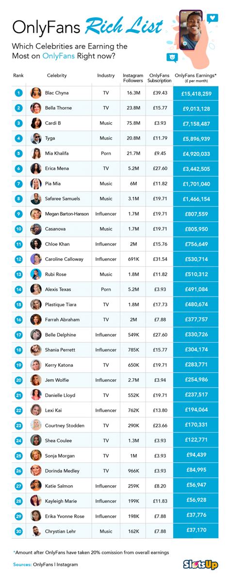 Top 30 Best OnlyFans Creators in Chicago (Dec, 2024)